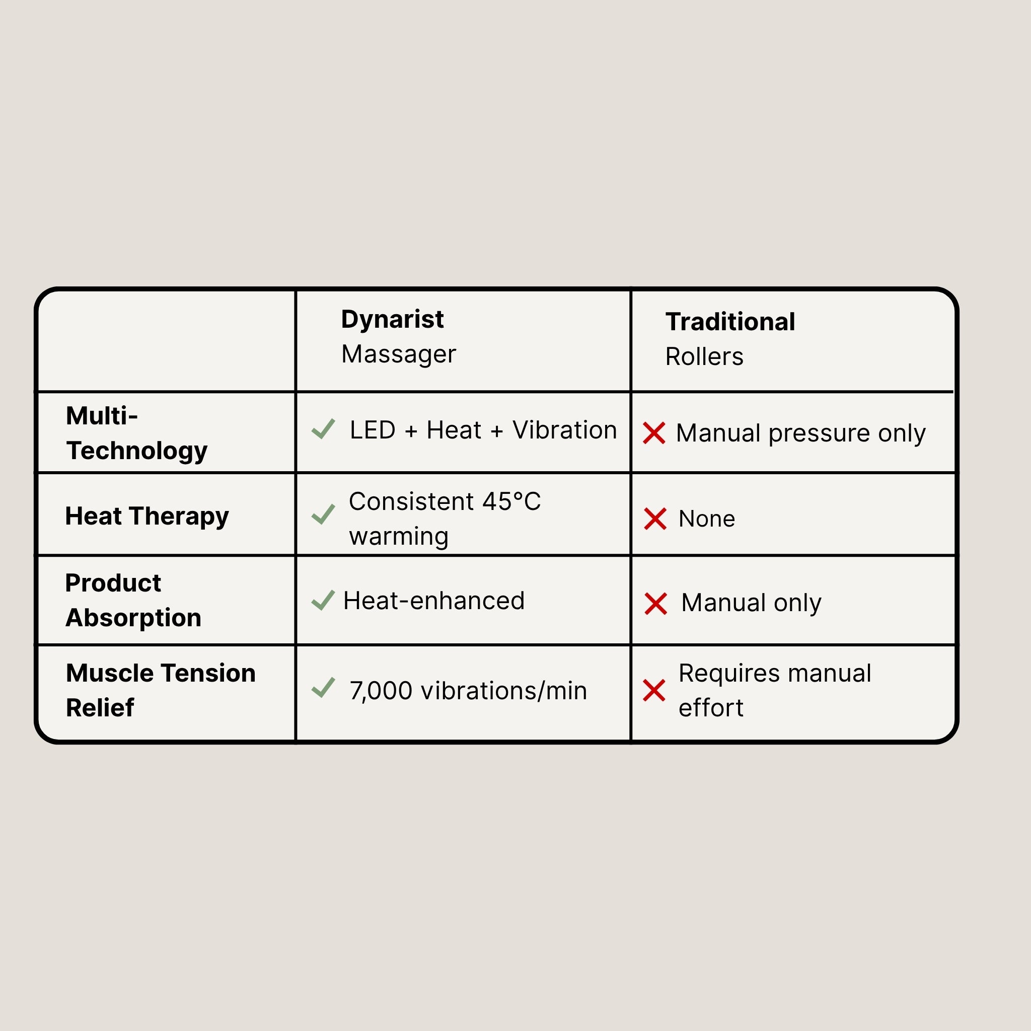 Neck & Face Massager