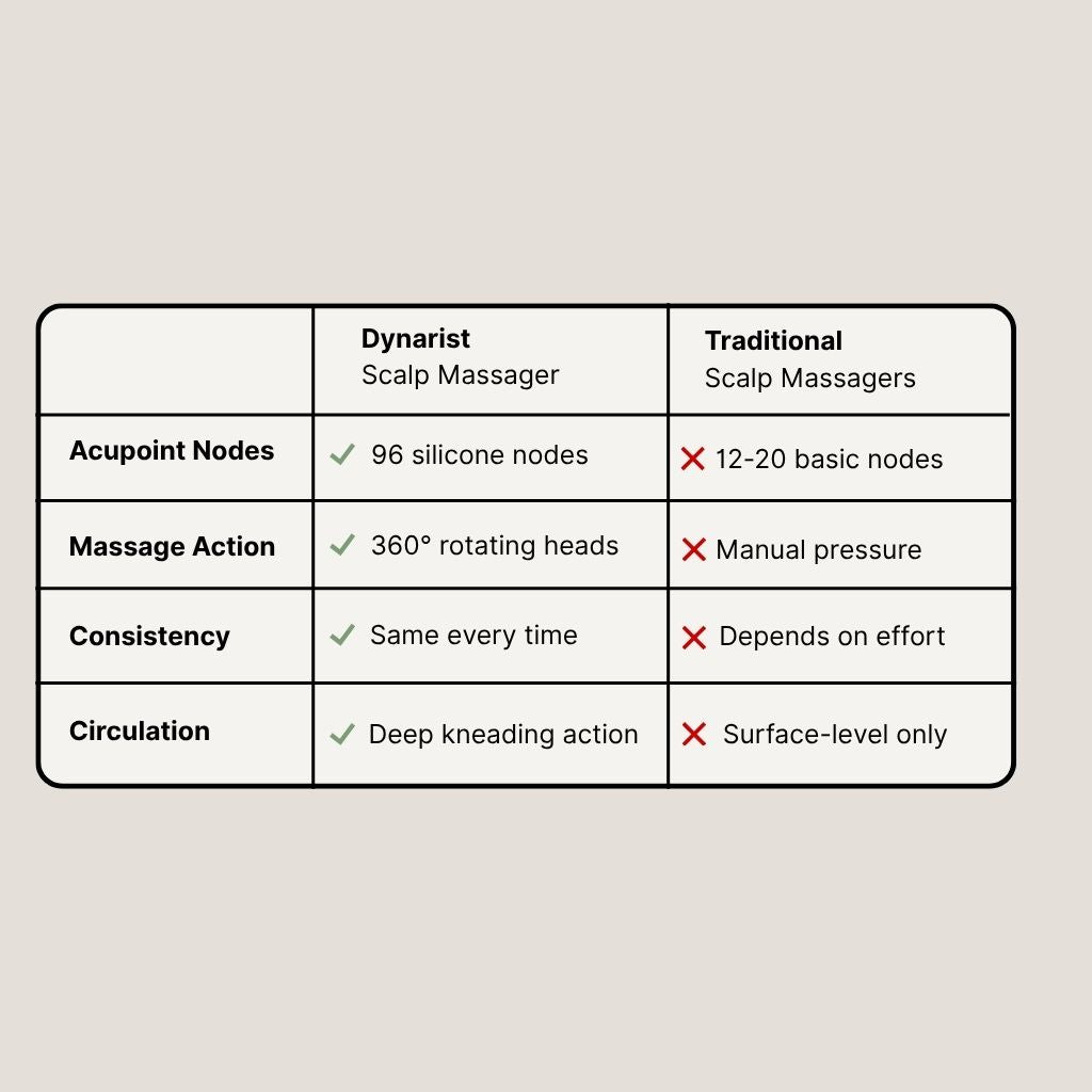 Scalp Massager